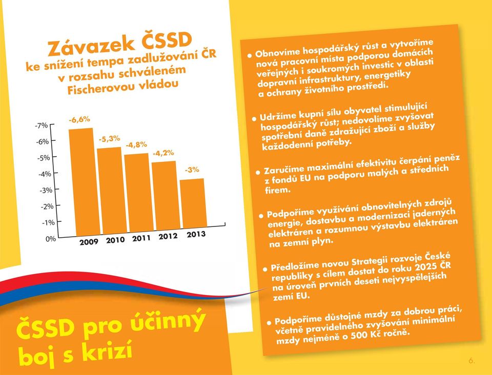 Udržíme kupní sílu obyvatel stimulující hospodářský růst; nedovolíme zvyšovat spotřební daně zdražující zboží a služby každodenní potřeby.