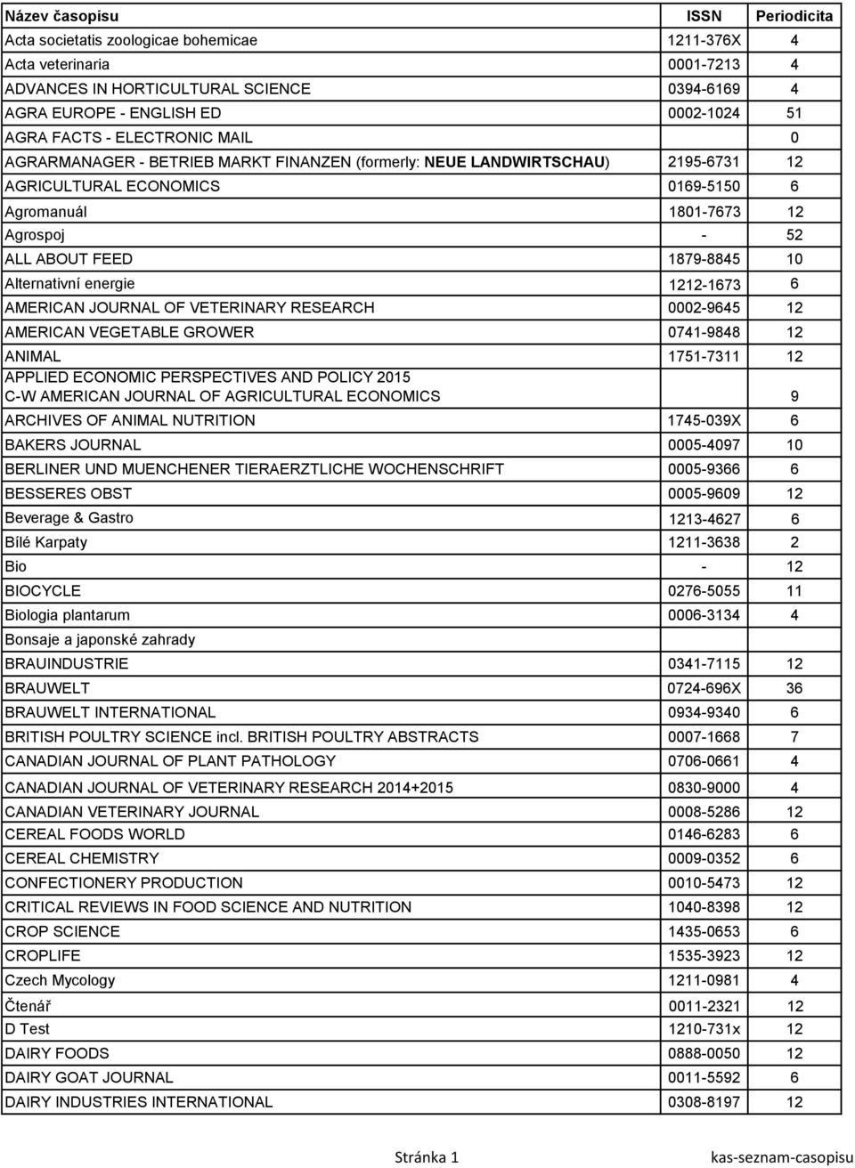 energie 1212-1673 6 AMERICAN JOURNAL OF VETERINARY RESEARCH 0002-9645 12 AMERICAN VEGETABLE GROWER 0741-9848 12 ANIMAL 1751-7311 12 APPLIED ECONOMIC PERSPECTIVES AND POLICY 2015 C-W AMERICAN JOURNAL