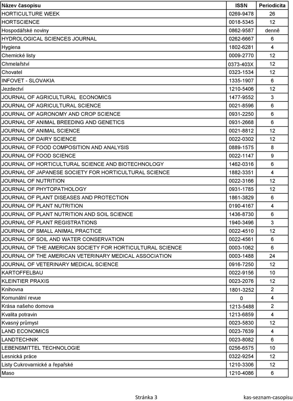 AND CROP SCIENCE 0931-2250 6 JOURNAL OF ANIMAL BREEDING AND GENETICS 0931-2668 6 JOURNAL OF ANIMAL SCIENCE 0021-8812 12 JOURNAL OF DAIRY SCIENCE 0022-0302 12 JOURNAL OF FOOD COMPOSITION AND ANALYSIS