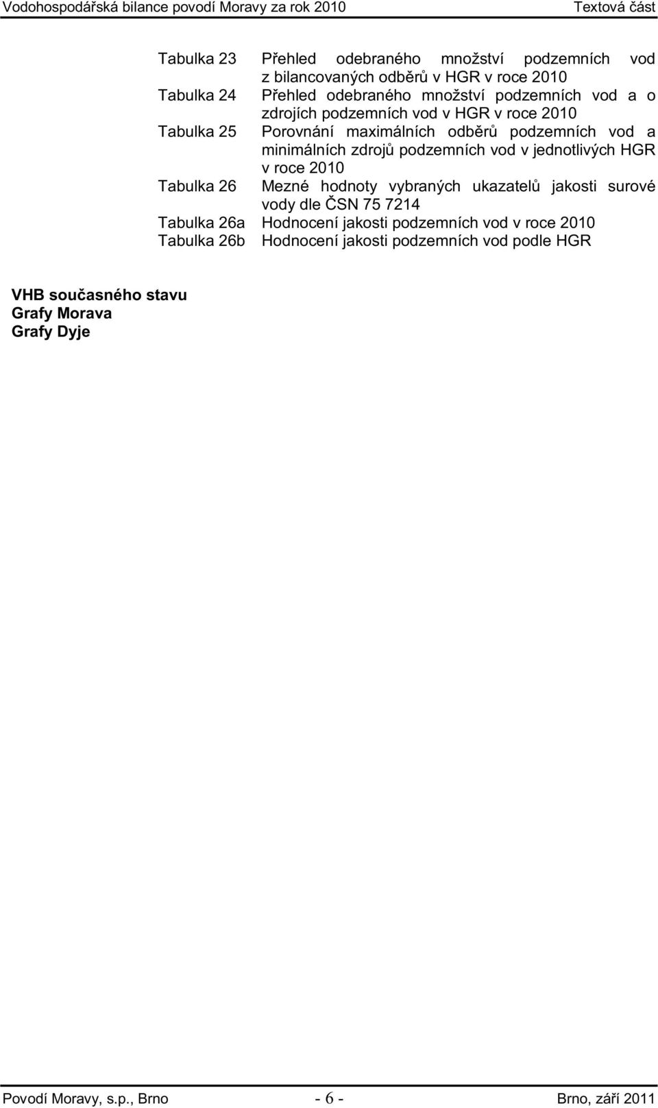 podzemních vod v jednotlivých HGR v roce 21 Tabulka 26 Mezné hodnoty vybraných ukazatel jakosti surové vody dle SN 75 7214 Tabulka 26a Hodnocení jakosti