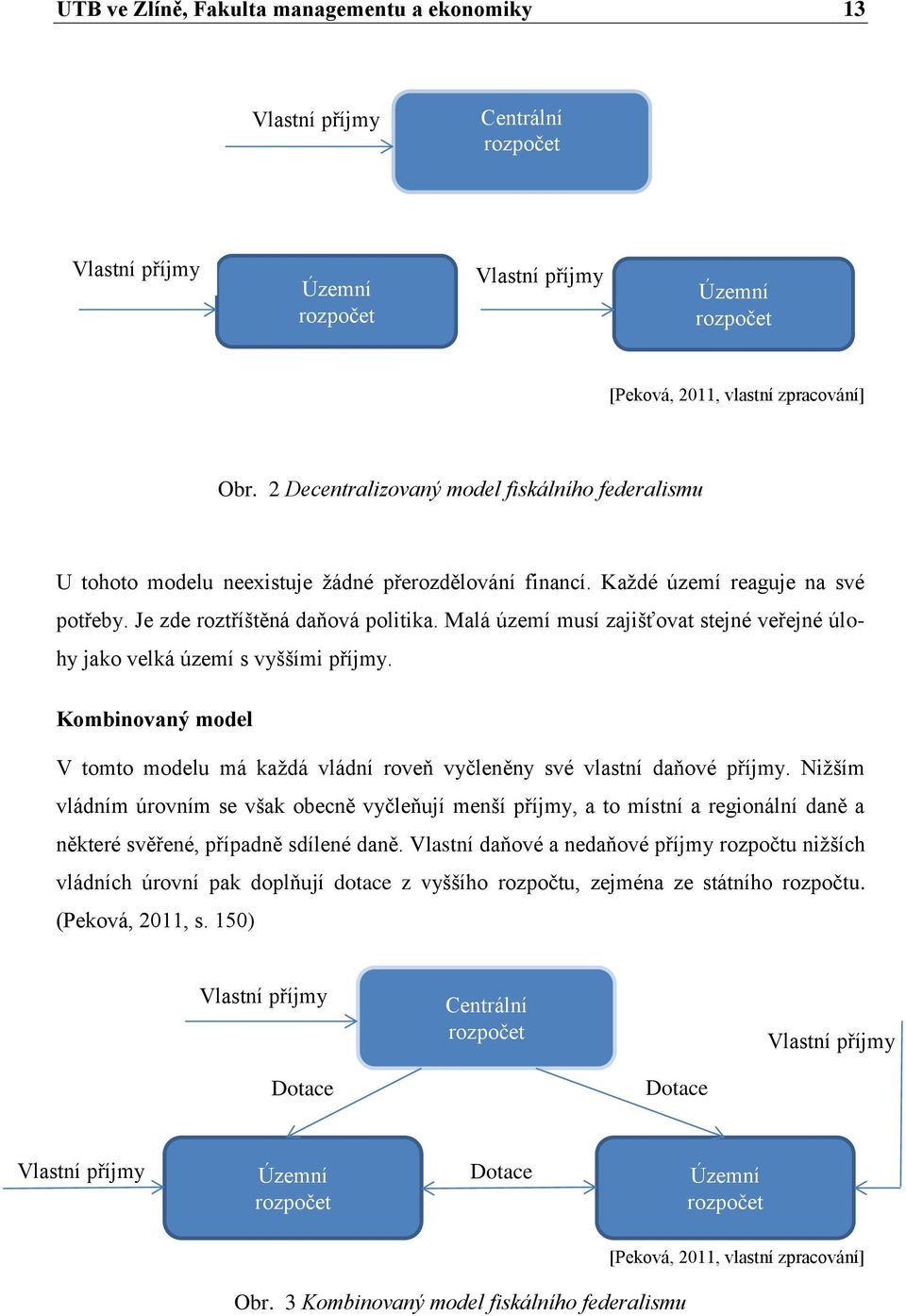 Malá území musí zajišťovat stejné veřejné úlohy jako velká území s vyššími příjmy. Kombinovaný model V tomto modelu má každá vládní roveň vyčleněny své vlastní daňové příjmy.