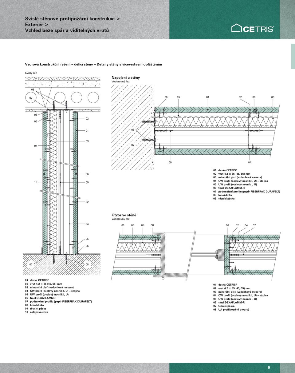 mezera) CW profil (ocelový nosník I, U) stojina UW profil (ocelový nosník I, U) tmel EXAFLAMM-R potmelení profilu (papír FIBERFRAX URAFELT) hmožinka 09 těsnící páska 10