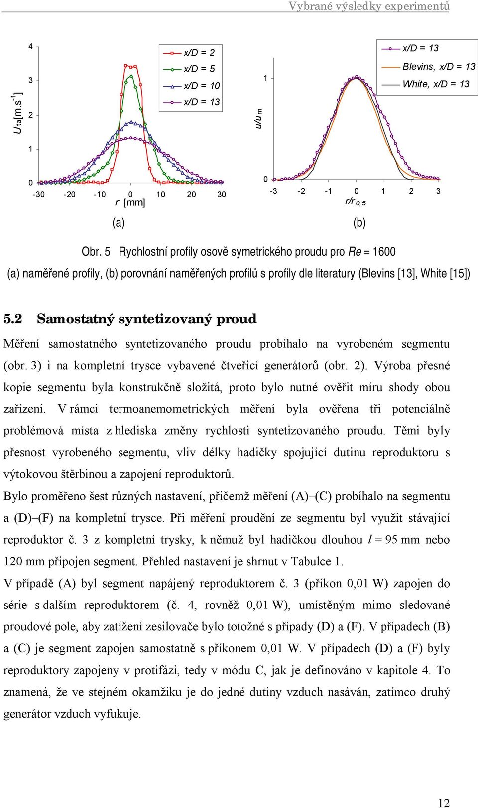 Samostatný syntetizovaný proud Měření samostatného syntetizovaného proudu probíhalo na vyrobeném segmentu (obr. 3) i na kompletní trysce vybavené čtveřicí generátorů (obr. ).