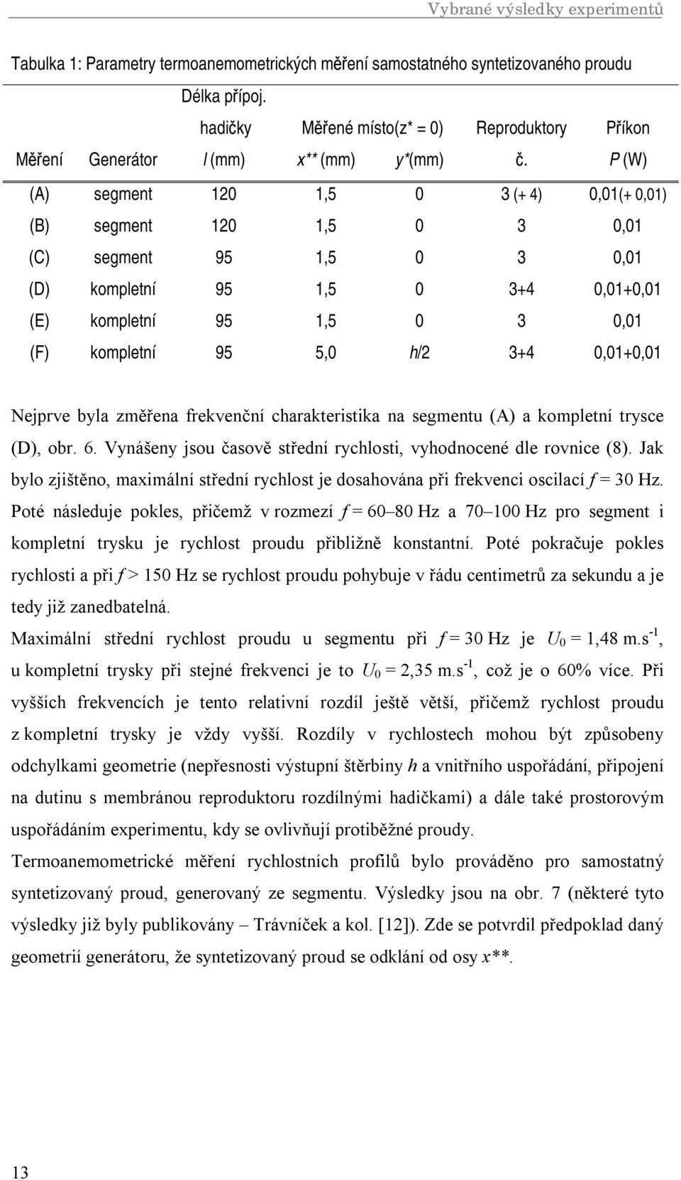 P (W) (A) segment,5 3 (+ ),(+,) (B) segment,5 3, (C) segment 95,5 3, (D) kompletní 95,5 3+,+, (E) kompletní 95,5 3, (F) kompletní 95 5, h/ 3+,+, Nejprve byla změřena frekvenční charakteristika na