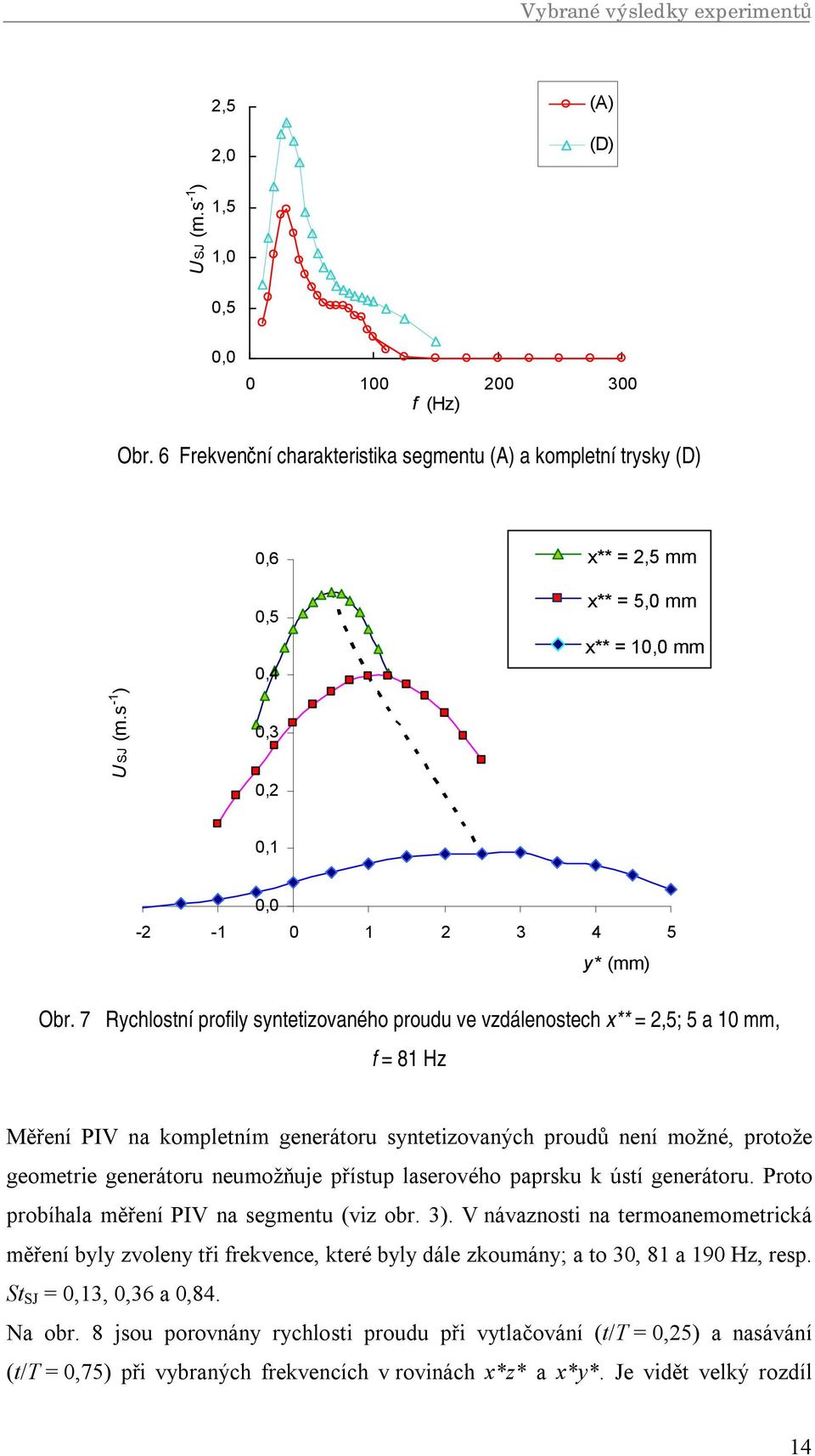 neumožňuje přístup laserového paprsku k ústí generátoru. Proto probíhala měření PIV na segmentu (viz obr. 3).