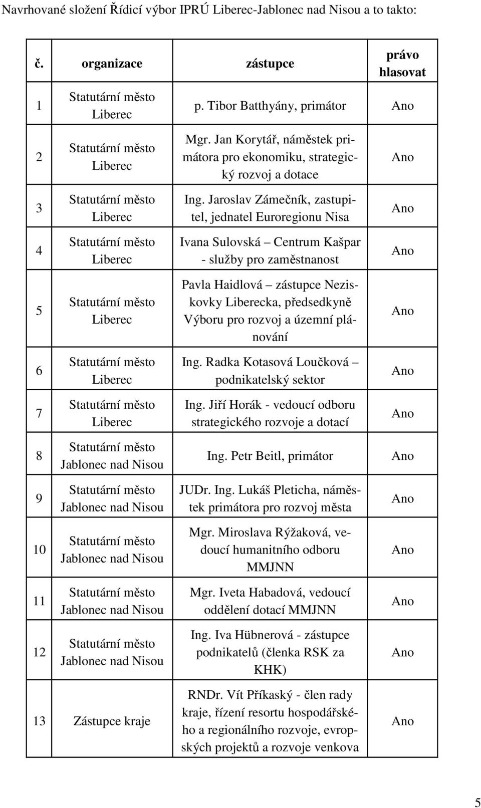 Jan Korytář, náměstek primátora pro ekonomiku, strategický rozvoj a dotace Ing.