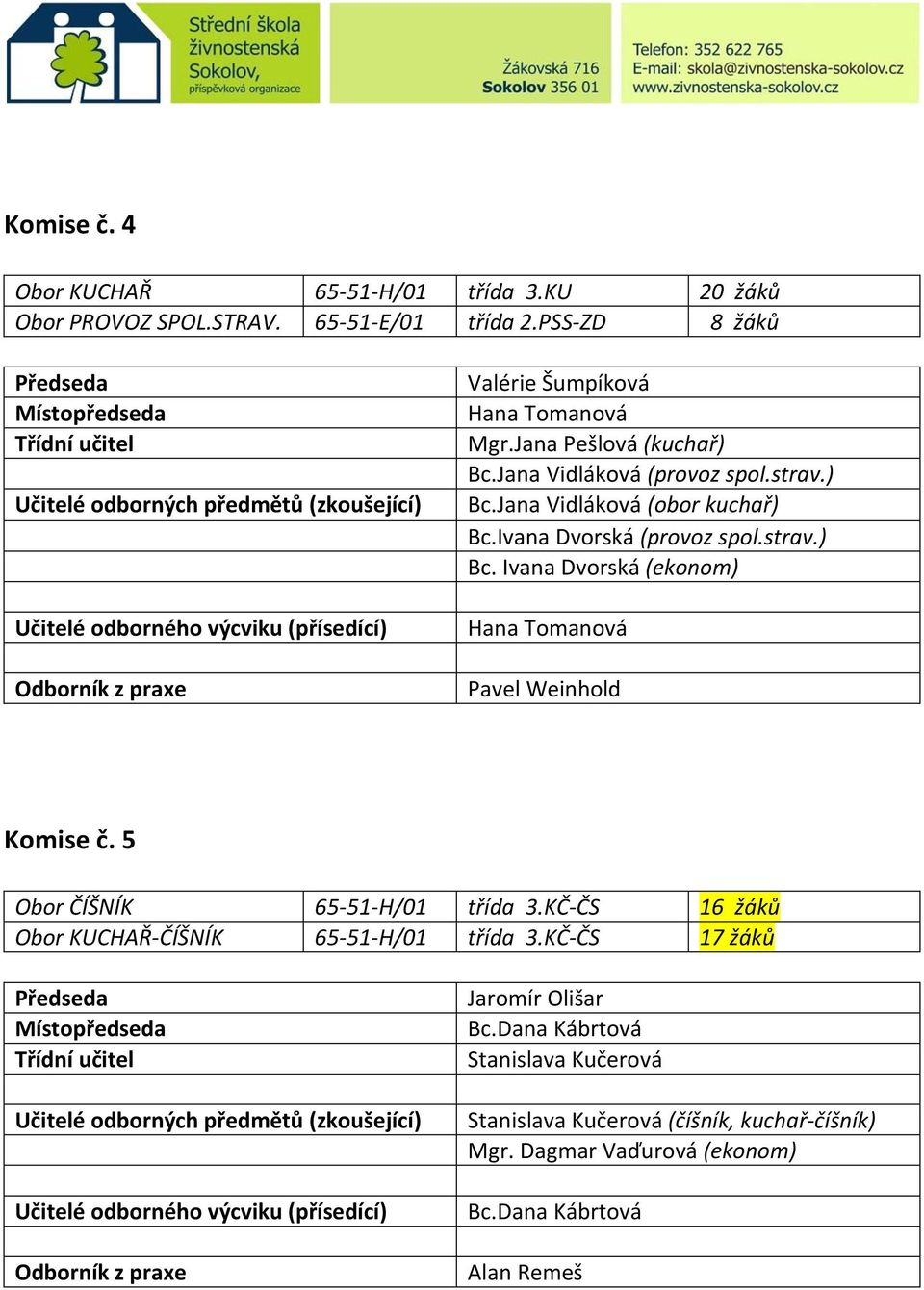 Jana Pešlová (kuchař) Bc.Jana Vidláková (provoz spol.strav.) Bc.Jana Vidláková (obor kuchař) Bc.Ivana Dvorská (provoz spol.strav.) Bc. Ivana Dvorská (ekonom) Hana Tomanová Pavel Weinhold Komise č.