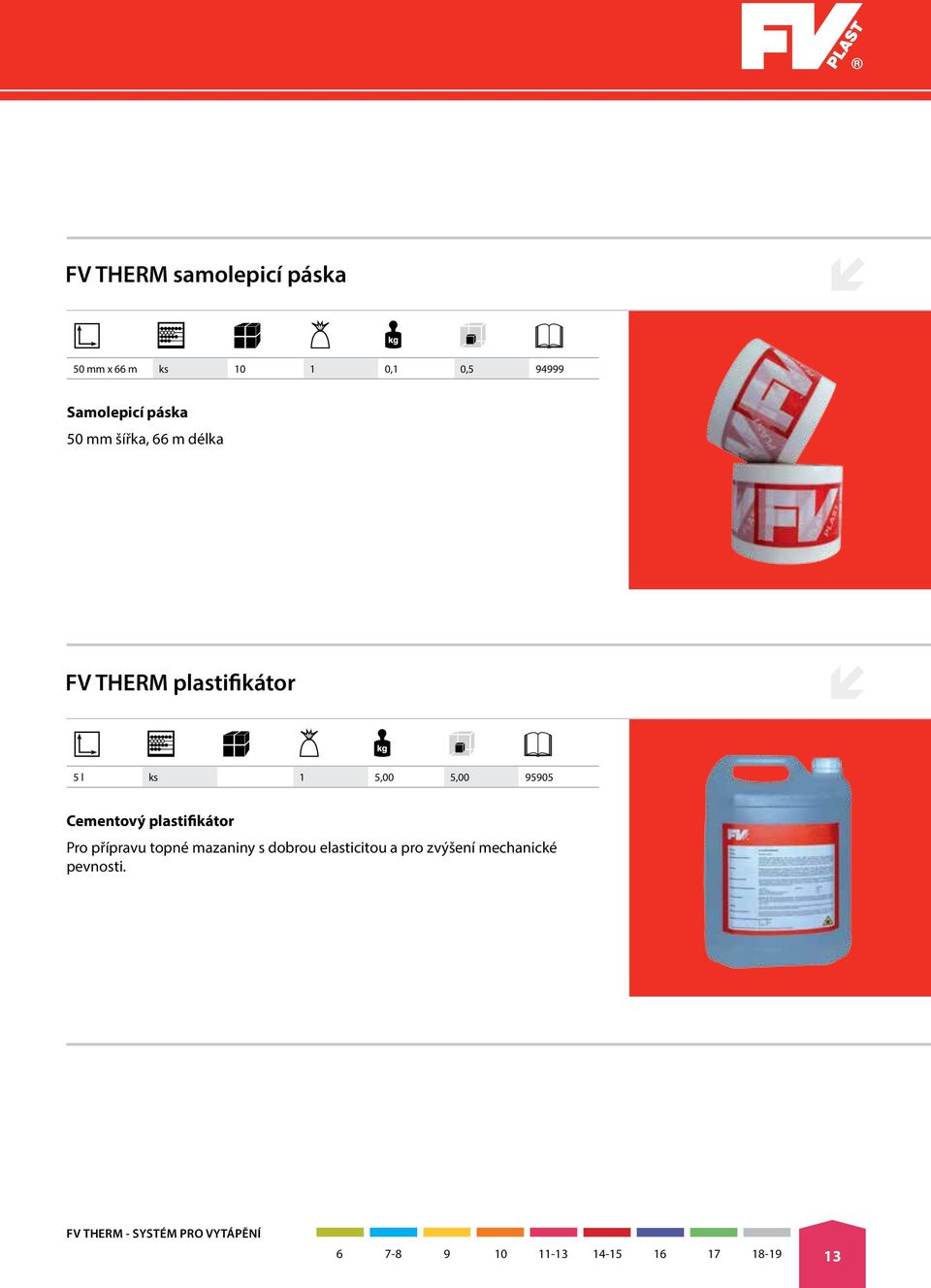 plastifikátor Pro přípravu topné mazaniny s dobrou elasticitou a pro zvýšení