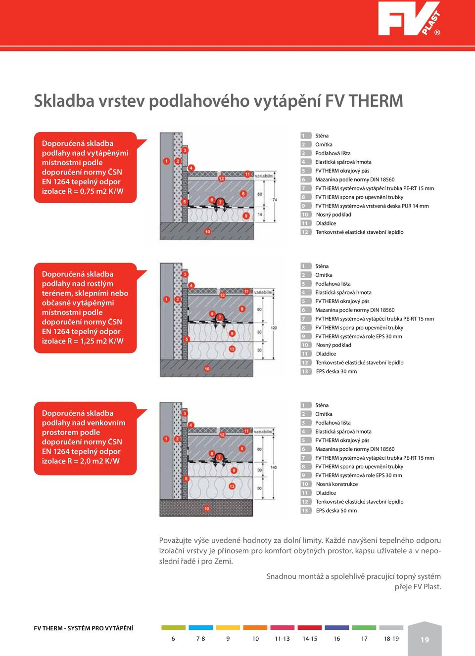 vrstvená deska PUR 14 mm 10 Nosný podklad 11 Dlaždice 12 Tenkovrstvé elastické stavební lepidlo Doporučená skladba podlahy nad rostlým terénem, sklepními nebo občasně vytápěnými místnostmi podle