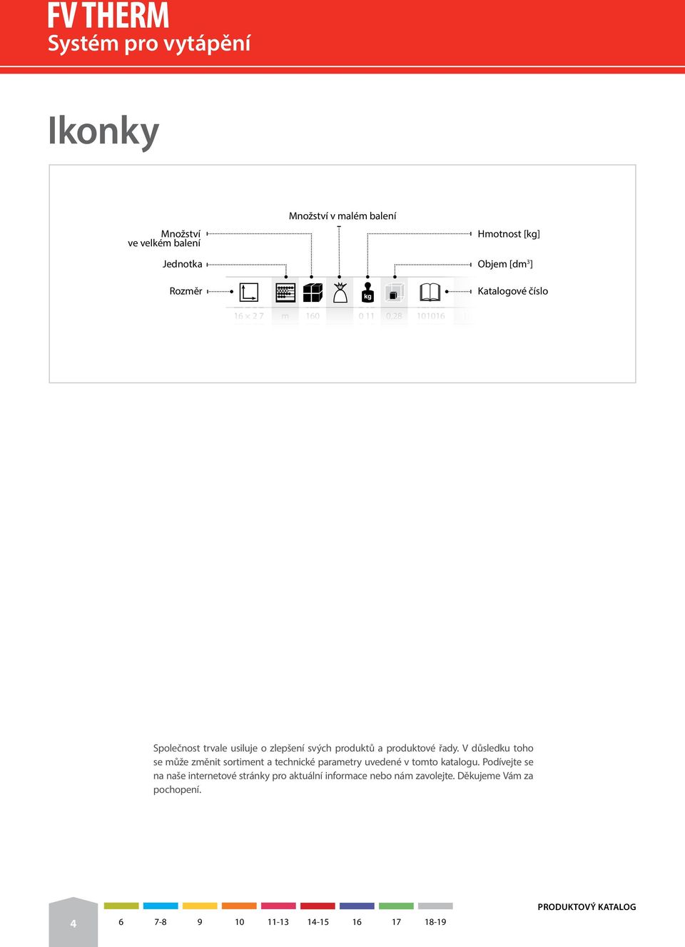 zlepšení svých produktů a produktové řady. V důsledku toho se může změnit sortiment a technické parametry uvedené v tomto katalogu.