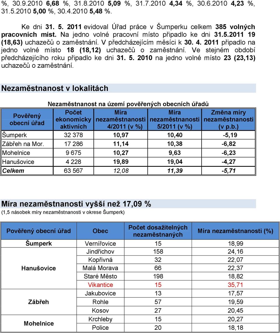 Ve stejném období předcházejícího roku připadlo ke dni 31. 5. 2010 na jedno volné místo 23 (23,13) uchazečů o zaměstnání.