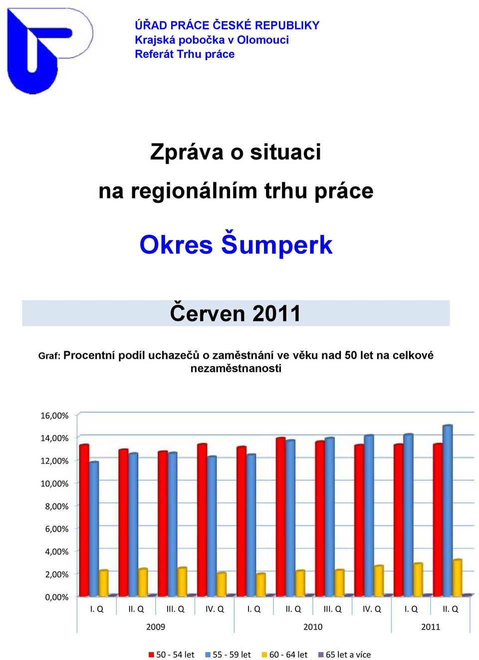 nad 50 let na celkové nezaměstnanosti 16,00% 14,00% 12,00% 10,00% 8,00% 6,00% 4,00% 2,00% 0,00% I.