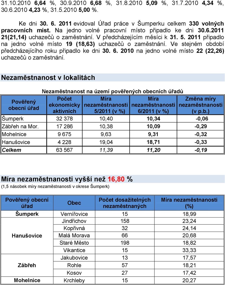 Ve stejném období předcházejícího roku připadlo ke dni 30. 6. 2010 na jedno volné místo 22 (22,26) uchazečů o zaměstnání.