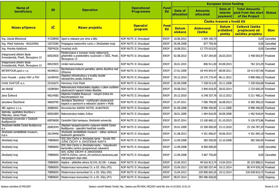 Monika Kalašová 70074526 Vinařský dvůr ROP NUTS II Jihozápad ERDF 18.08.