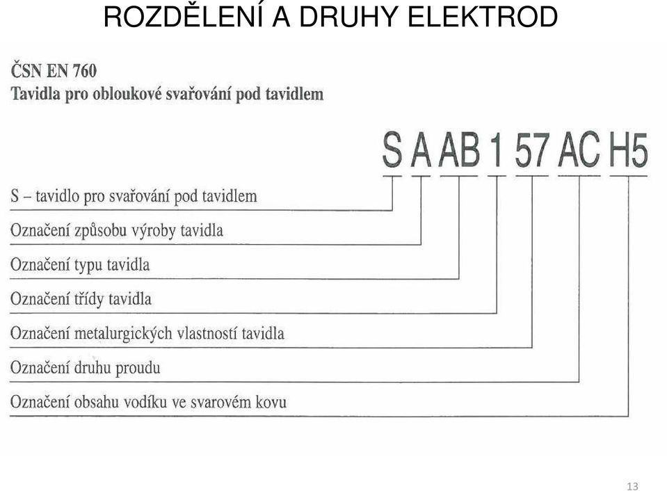 ELEKTROD