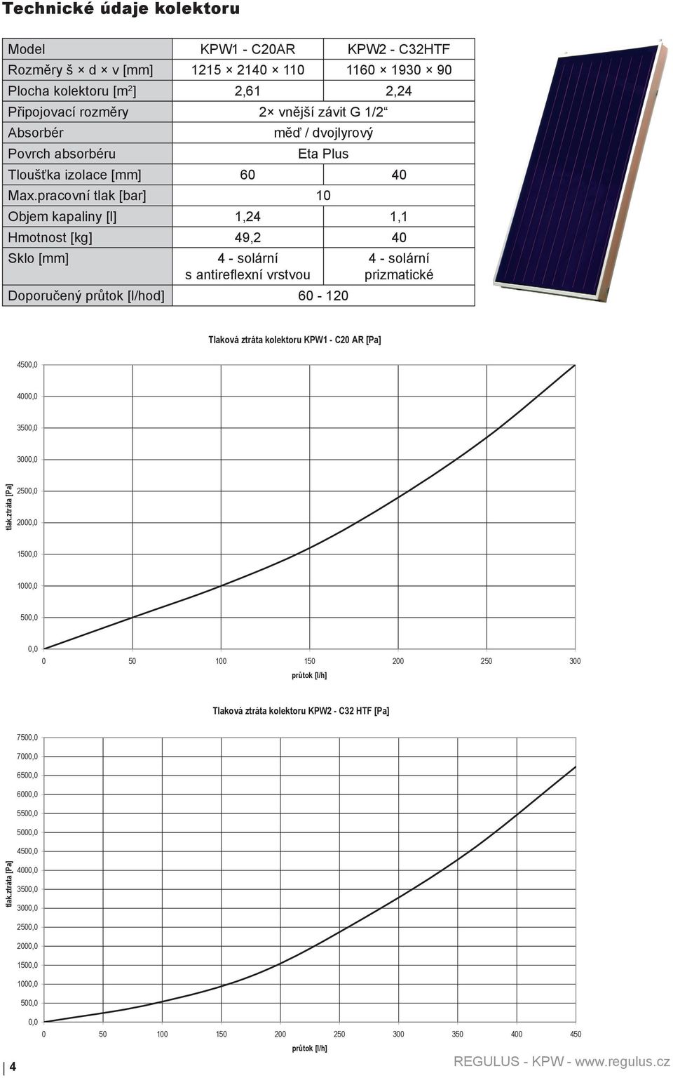 pracovní tlak [bar] 10 Objem kapaliny [l] 1,24 1,1 Hmotnost [kg] 49,2 40 Sklo [mm] 4 - solární s antireflexní vrstvou 4 - solární prizmatické Doporučený průtok [l/hod] 60-120 Tlaková ztráta kolektoru