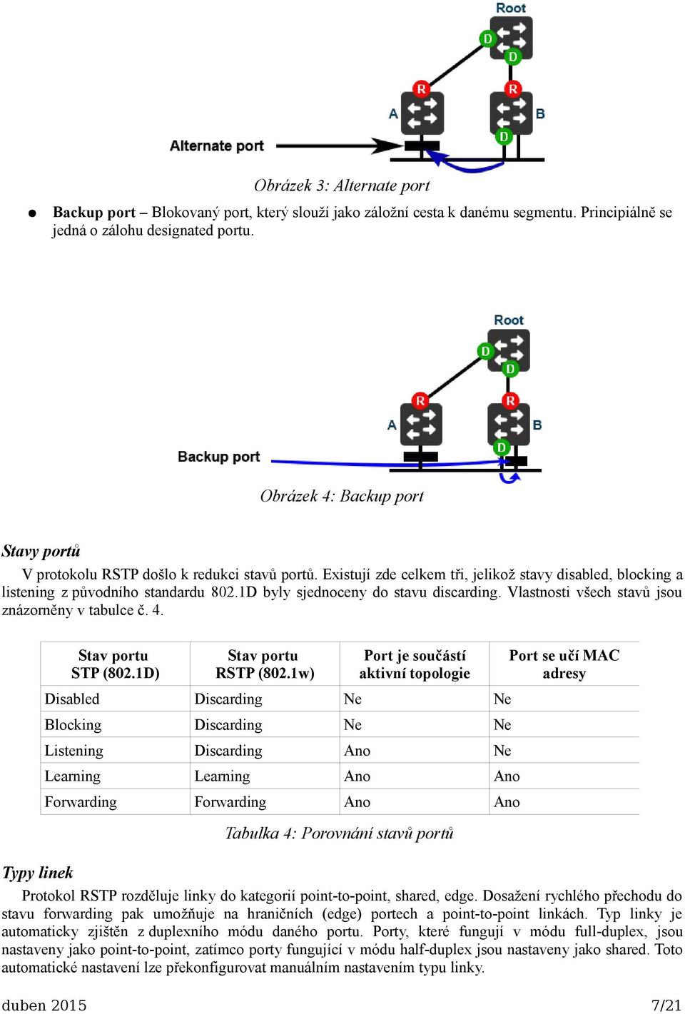 1D byly sjednoceny do stavu discarding. Vlastnosti všech stavů jsou znázorněny v tabulce č. 4. Stav portu STP (802.1D) Stav portu RSTP (802.