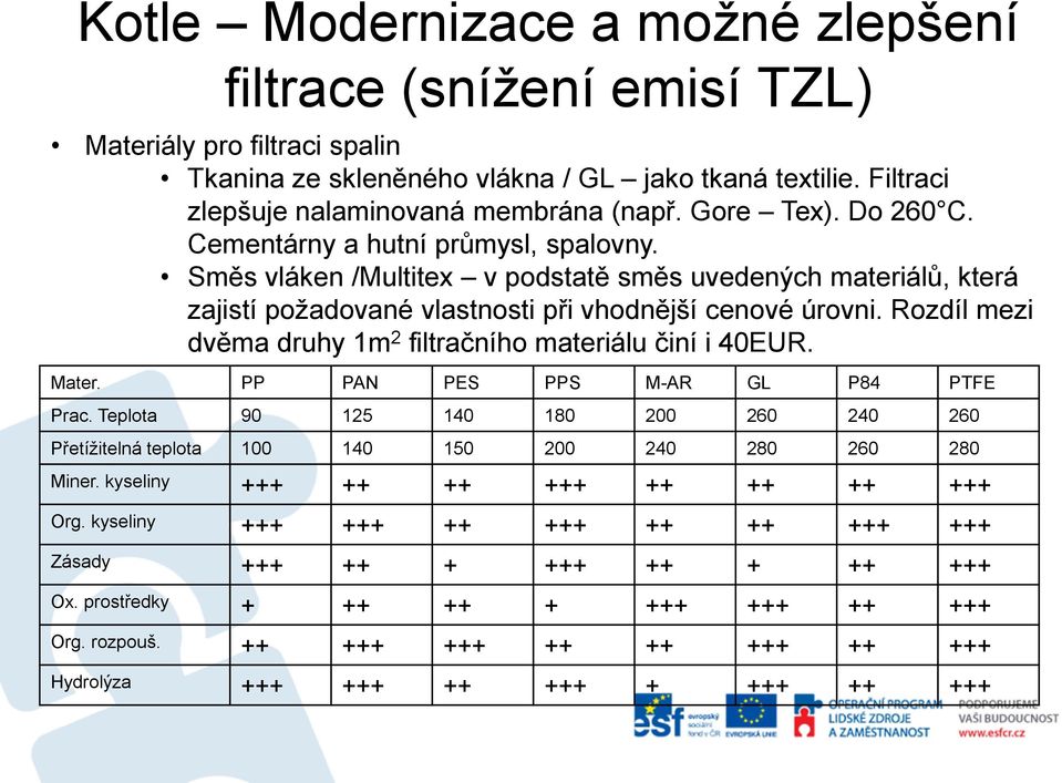 Rozdíl mezi dvěma druhy 1m 2 filtračního materiálu činí i 40EUR. Mater. PP PAN PES PPS M-AR GL P84 PTFE Prac.