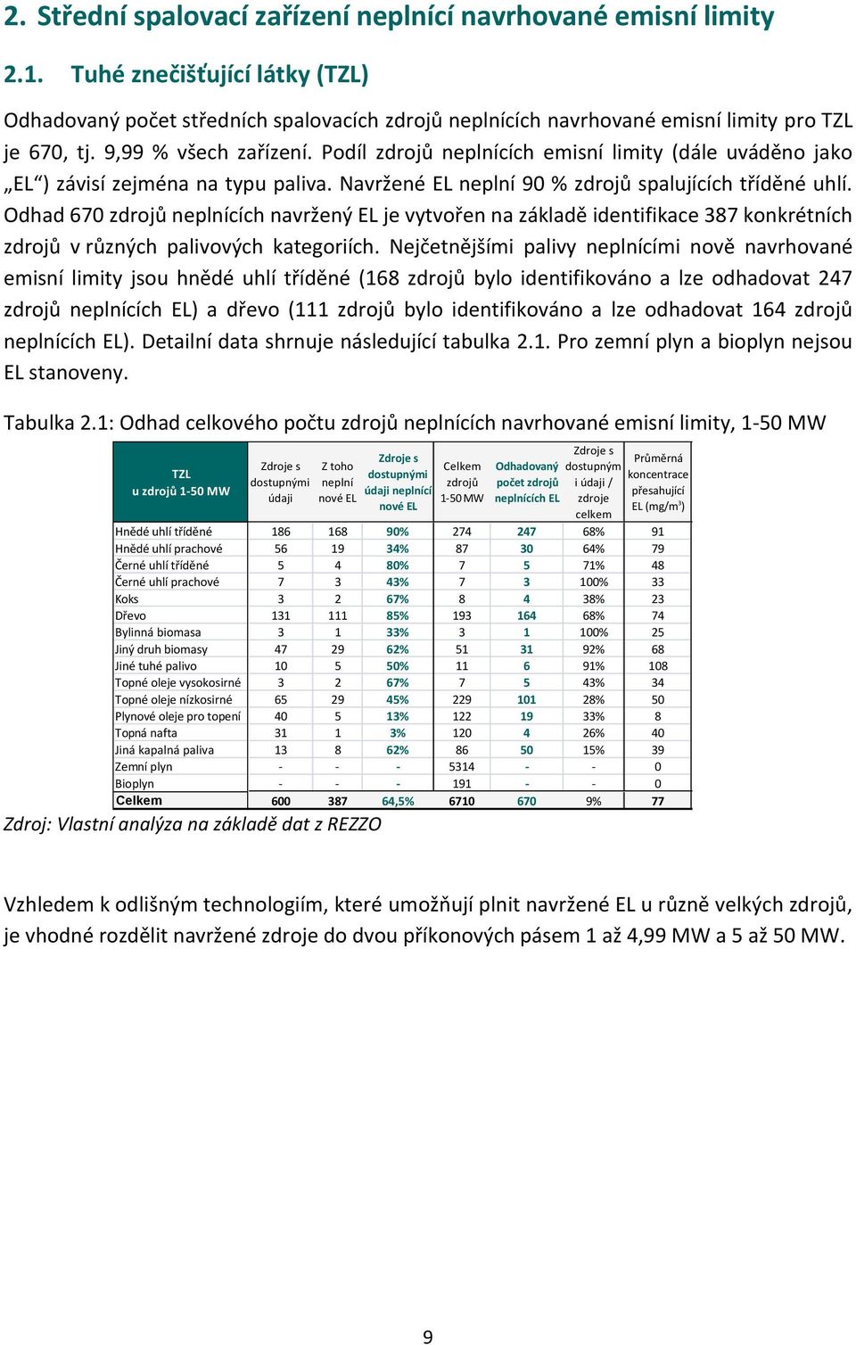 Odhad 670 zdrojů neplnících navržený EL je vytvořen na základě identifikace 387 konkrétních zdrojů v různých palivových kategoriích.