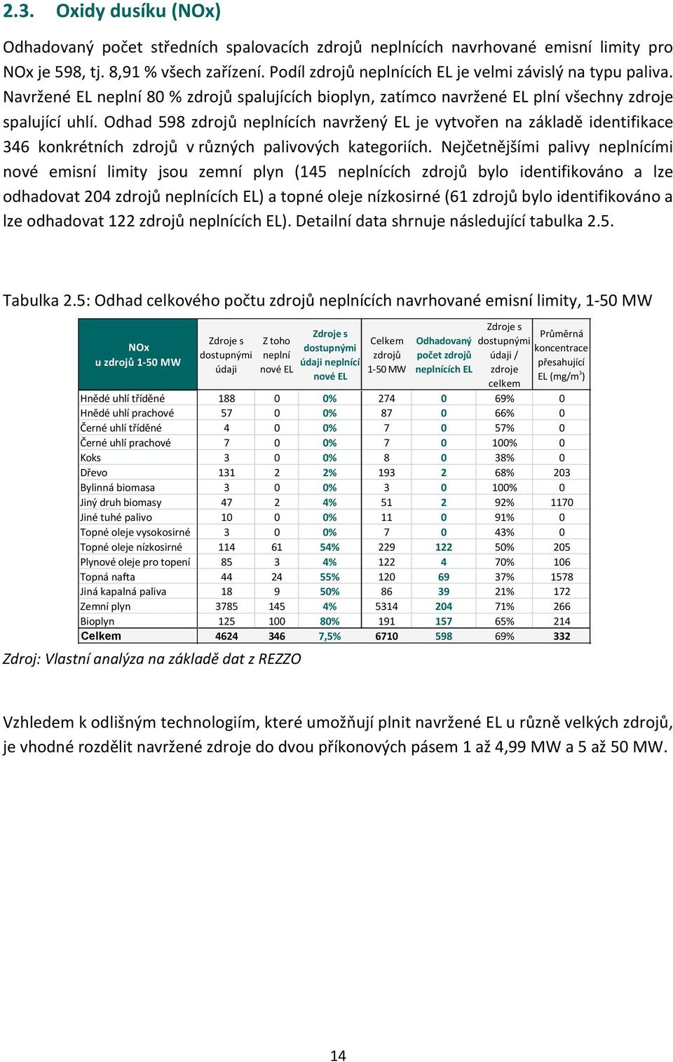 Odhad 598 zdrojů neplnících navržený EL je vytvořen na základě identifikace 346 konkrétních zdrojů v různých palivových kategoriích.