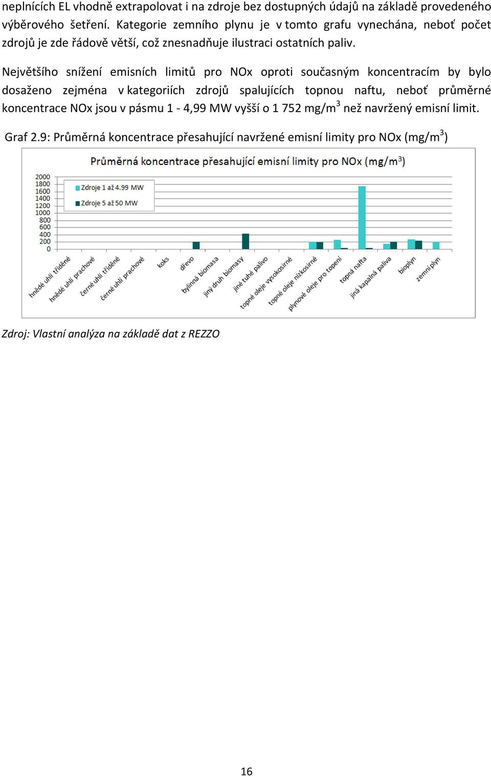 Největšího snížení emisních limitů pro NOx oproti současným koncentracím by bylo dosaženo zejména v kategoriích zdrojů spalujících topnou naftu, neboť