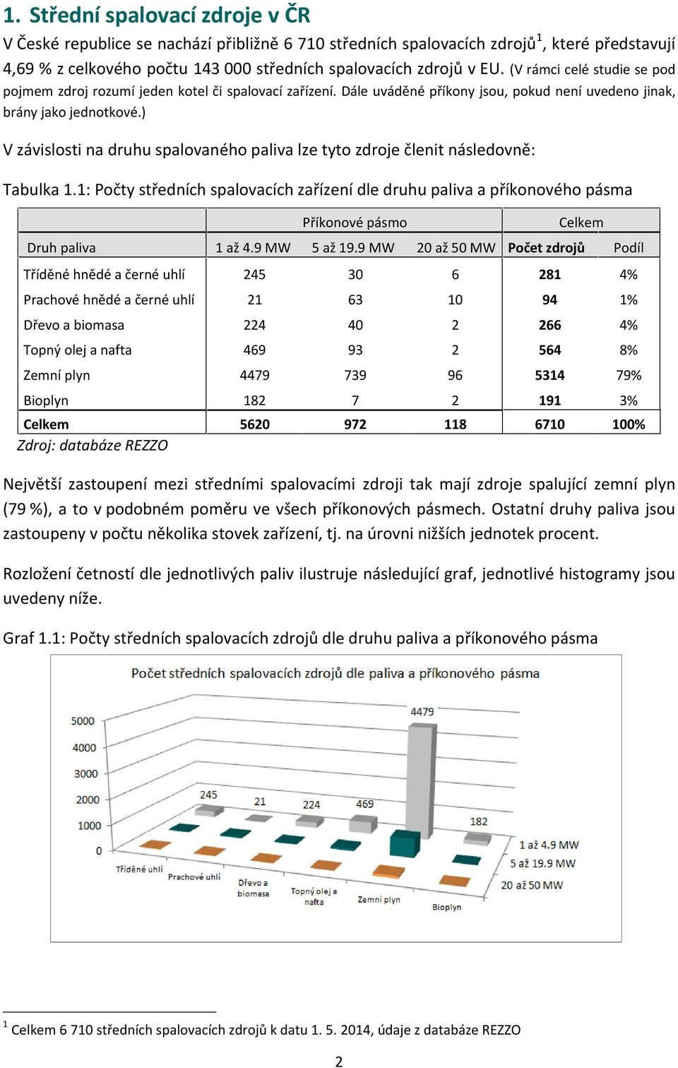 ) V závislosti na druhu spalovaného paliva lze tyto zdroje členit následovně: Tabulka 1.