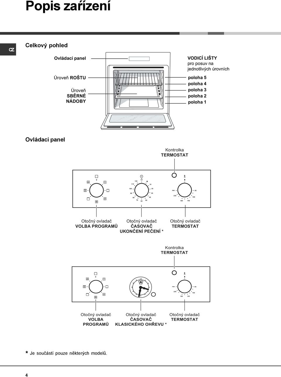 panel Kontrolka TERMOSTAT VOLBA PROGRAMŮ ČASOVAČ UKONČENÍ PEČENÍ * TERMOSTAT Kontrolka
