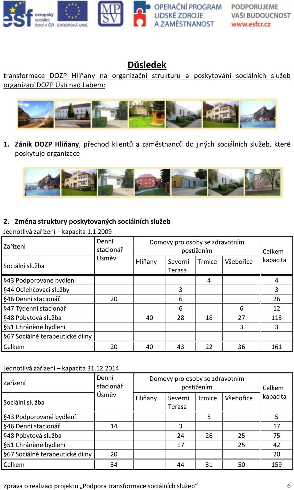 1.2009 Denní Zařízení stacionář Úsměv Sociální služba Hliňany Domovy pro osoby se zdravotním postižením Severní Terasa Trmice Všebořice Celkem kapacita 43 Podporované bydlení 4 4 44 Odlehčovací