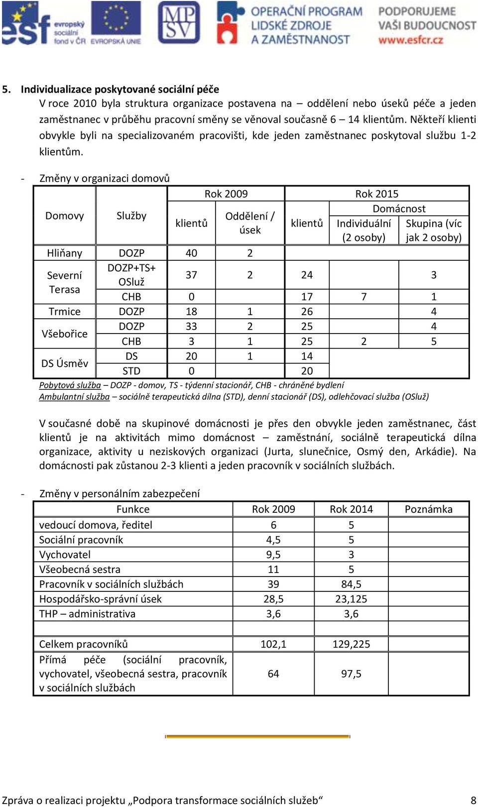 - Změny v organizaci domovů Domovy Služby Rok 2009 Rok 2015 Domácnost Oddělení / klientů klientů úsek Individuální (2 osoby) Skupina (víc jak 2 osoby) Hliňany DOZP 40 2 DOZP+TS+ Severní 37 2 24 3