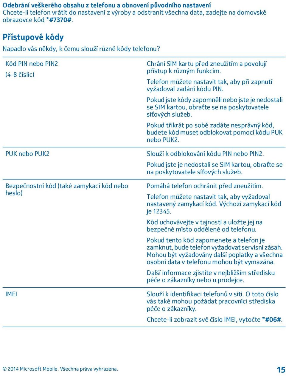 Kód PIN nebo PIN2 (4-8 číslic) PUK nebo PUK2 Bezpečnostní kód (také zamykací kód nebo heslo) IMEI Chrání SIM kartu před zneužitím a povolují přístup k různým funkcím.