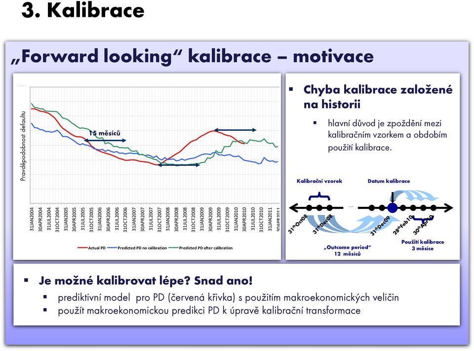 Kalibrační vzorek Datum kalibrace 0% 31JAN2004 30APR2004 31JUL2004 31OCT2004 31JAN2005 30APR2005 31JUL2005 31OCT2005 31JAN2006 30APR2006 31JUL2006 31OCT2006 31JAN2007 30APR2007 31JUL2007 31OCT2007