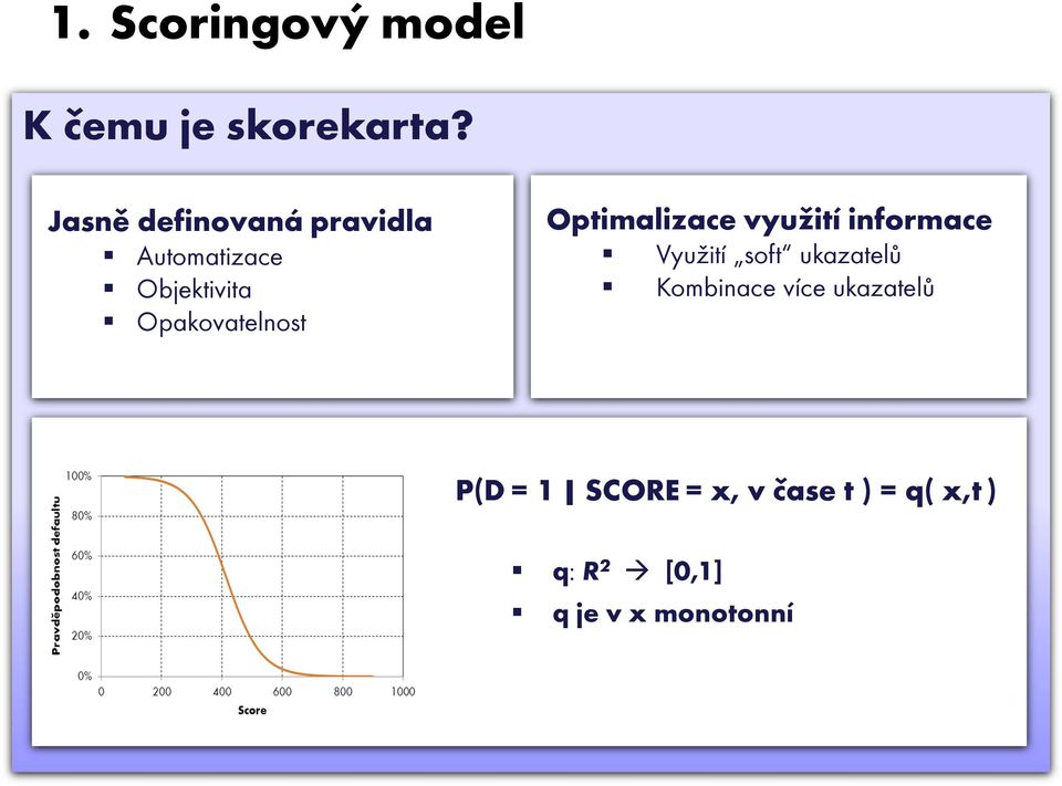 Opakovatelnost Optimalizace využití informace Využití soft