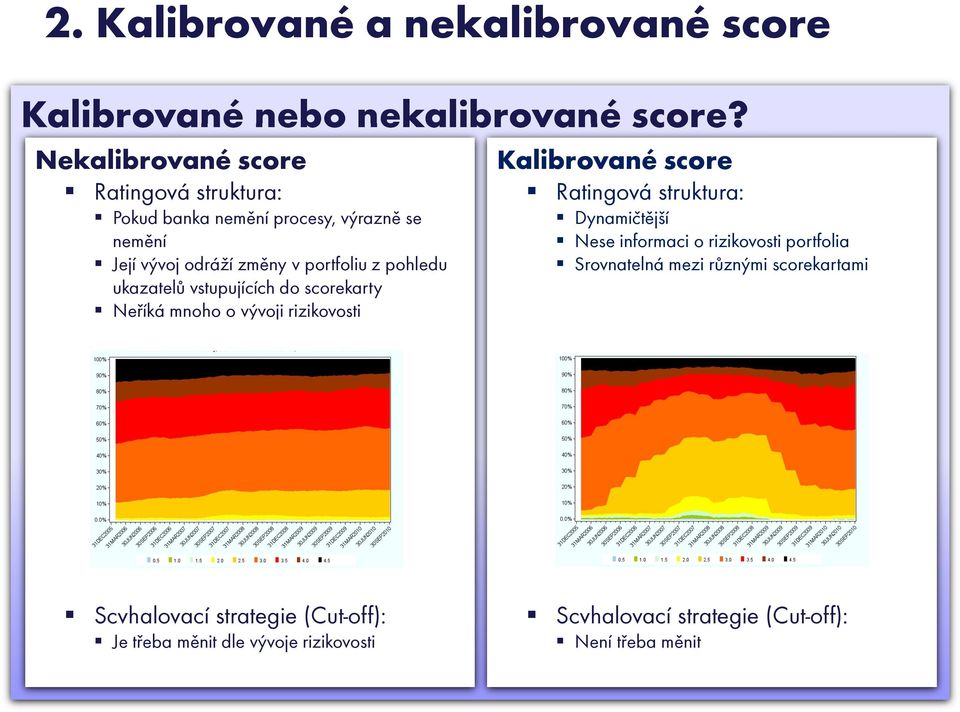 pohledu ukazatelů vstupujících do scorekarty Neříká mnoho o vývoji rizikovosti Kalibrované score Ratingová struktura: Dynamičtější