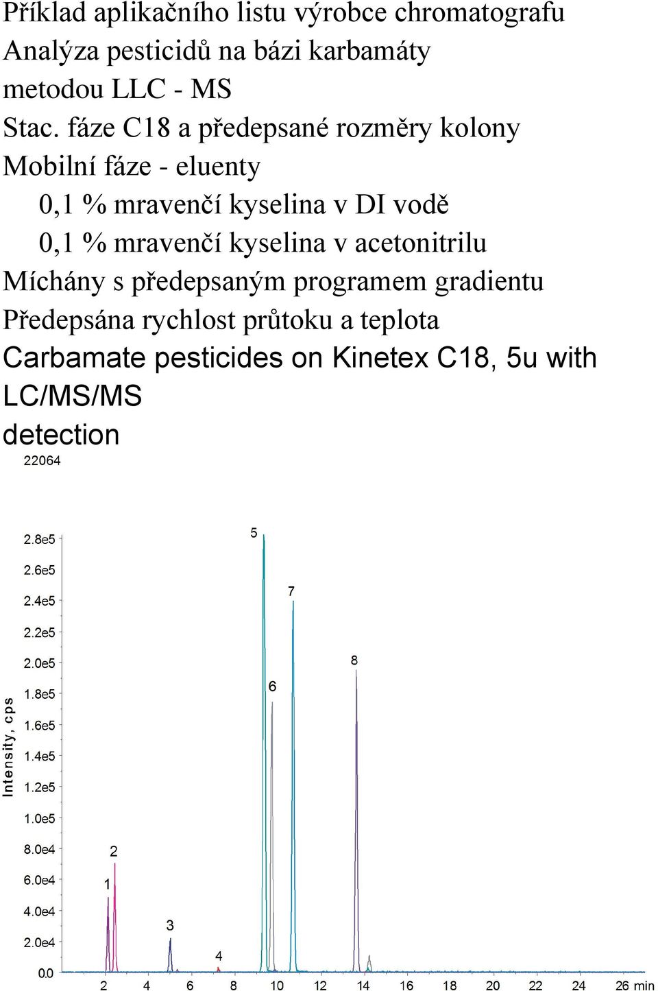 fáze C18 a předepsané rozměry kolony Mobilní fáze - eluenty 0,1 % mravenčí kyselina v DI vodě