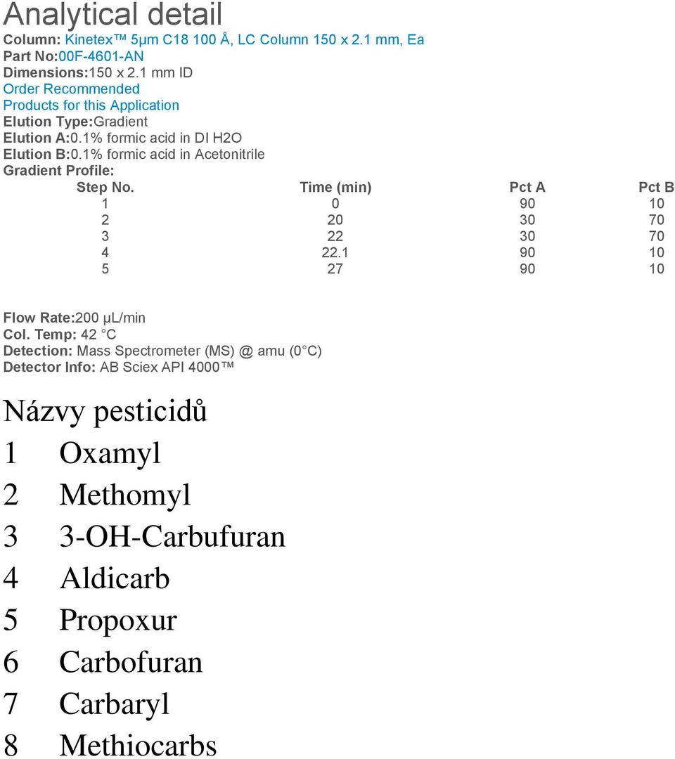 1% formic acid in DI H2O Elution B:0.1% formic acid in Acetonitrile Gradient Profile: Step No. Time (min) Pct A Pct B 1 0 90 10 2 20 30 70 3 22 30 70 4 22.