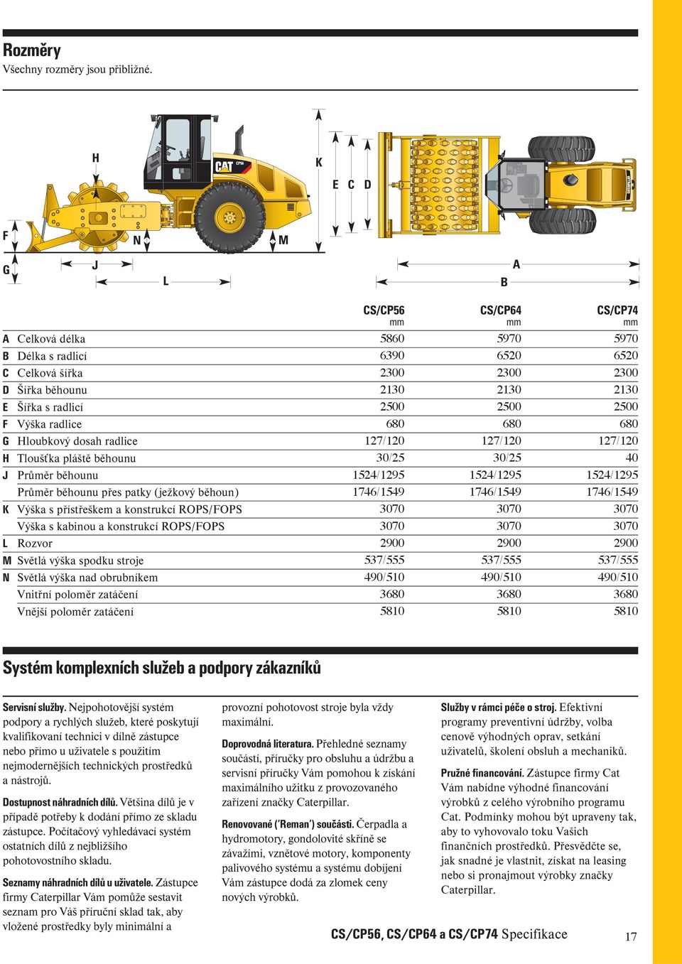 Průměr běhounu přes patky (ježkový běhoun) K Výška s přístřeškem a konstrukcí ROPS/FOPS Výška s kabinou a konstrukcí ROPS/FOPS L Rozvor M Světlá výška spodku stroje N Světlá výška nad obrubníkem