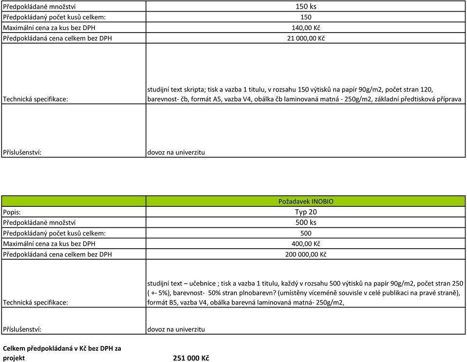 učebnice ; tisk a vazba 1 titulu, každý v rozsahu 500 výtisků na papír 90g/m2, počet stran 250 ( +- 5%), barevnost- 50% stran plnobarevn?