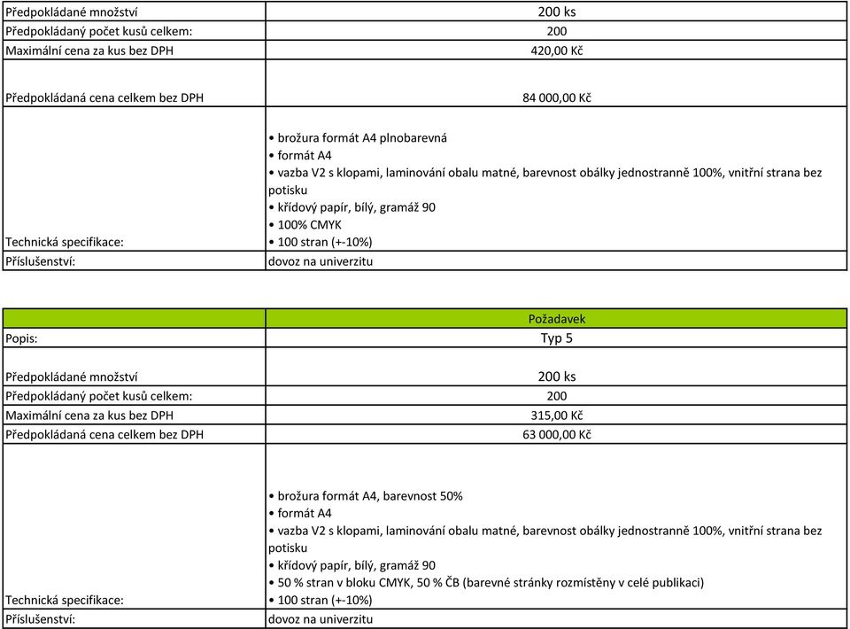 000,00 Kč brožura formát A4, barevnost 50% formát A4 vazba V2 s klopami, laminování obalu matné, barevnost obálky jednostranně 100%,