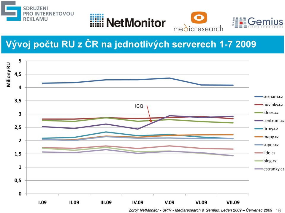 cz estranky.cz 0 I.09 II.09 III.09 IV.09 V.09 VI.09 VII.