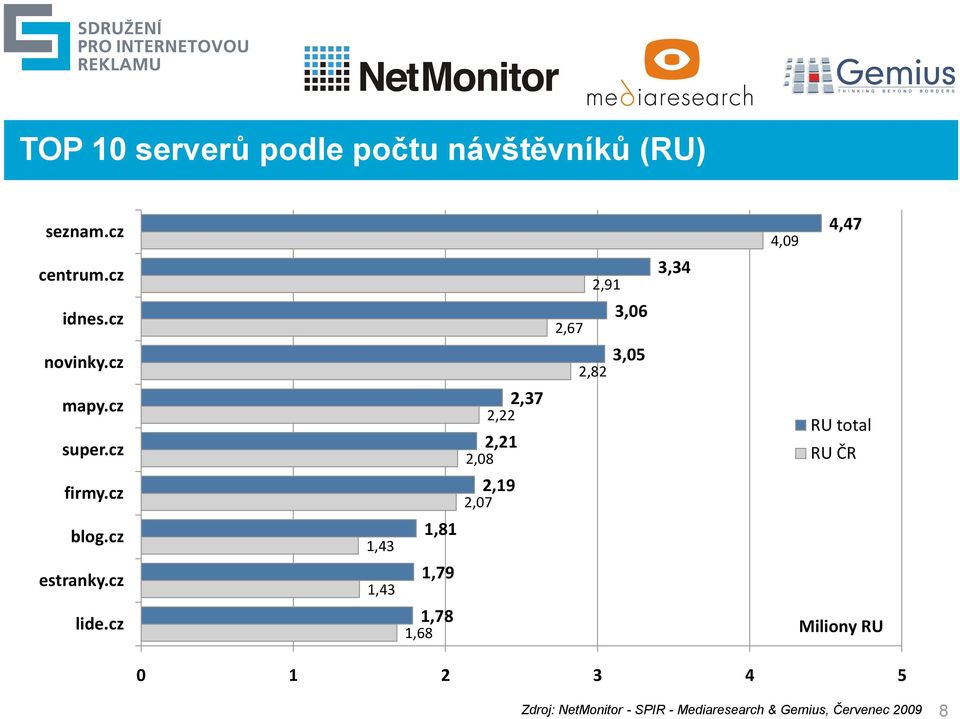 cz 1,43 1,43 1,68 1,81 1,79 1,78 2,08 2,07 2,22 2,21 2,19 2,37 2,91 2,67 2,82 3,06