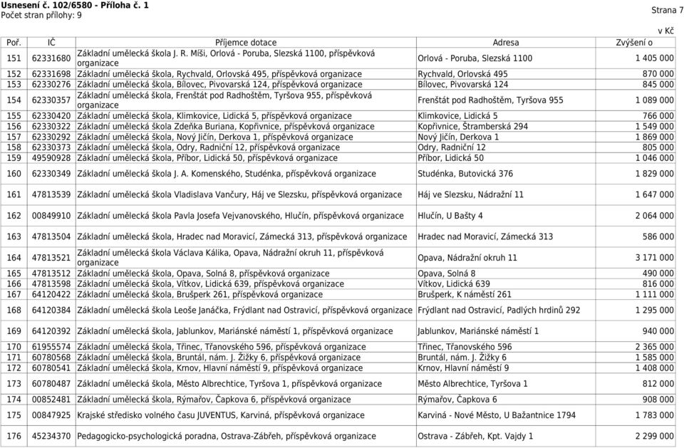 62330276 Základní umělecká škola, Bílovec, Pivovarská 124, příspěvková Bílovec, Pivovarská 124 845 000 154 62330357 Základní umělecká škola, Frenštát pod Radhoštěm, Tyršova 955, příspěvková Frenštát