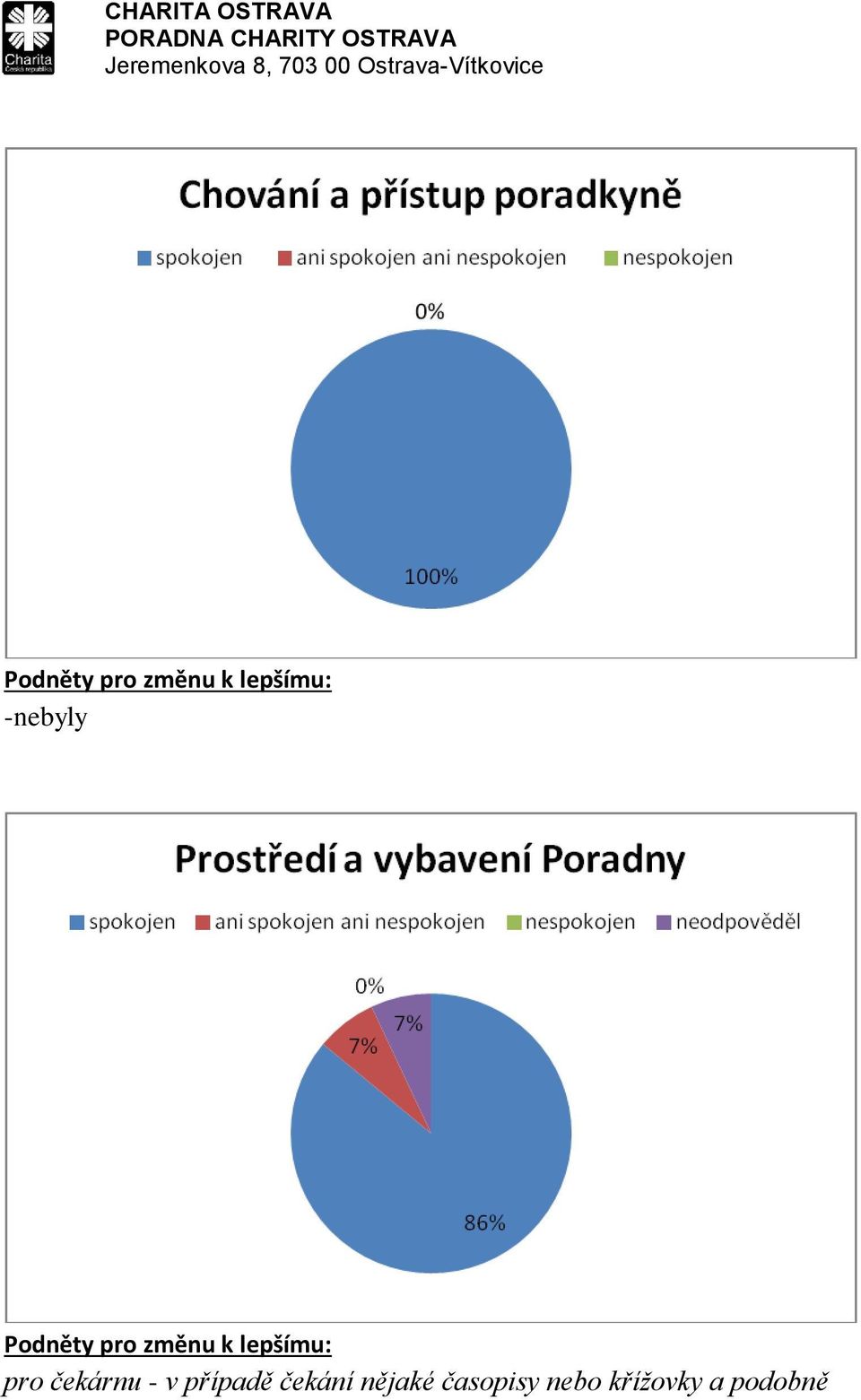 nějaké časopisy