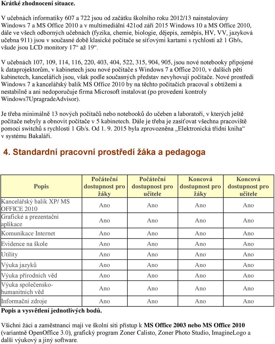 učebnách (fyzika, chemie, biologie, dějepis, zeměpis, HV, VV, jazyková učebna 911) jsou v současné době klasické počítače se síťovými kartami s rychlostí až 1 Gb/s, všude jsou LCD monitory 17 až 19.