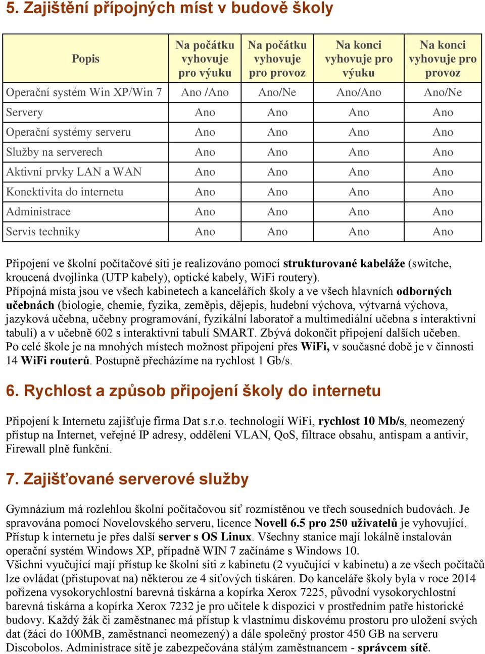 Ano Ano Ano Ano Administrace Ano Ano Ano Ano Servis techniky Ano Ano Ano Ano Připojení ve školní počítačové síti je realizováno pomocí strukturované kabeláže (switche, kroucená dvojlinka (UTP