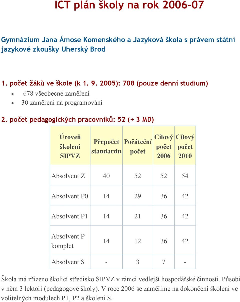 počet pedagogických pracovníků: 52 (+ 3 MD) Úroveň školení SIPVZ Přepočet standardu Počáteční počet Cílový počet 2006 Cílový počet 200 Absolvent Z 40 52 52 54 Absolvent P0 4 29