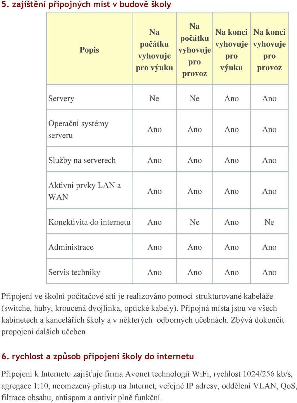 počítačové síti je realizováno pomocí strukturované kabeláže (switche, huby, kroucená dvojlinka, optické kabely).