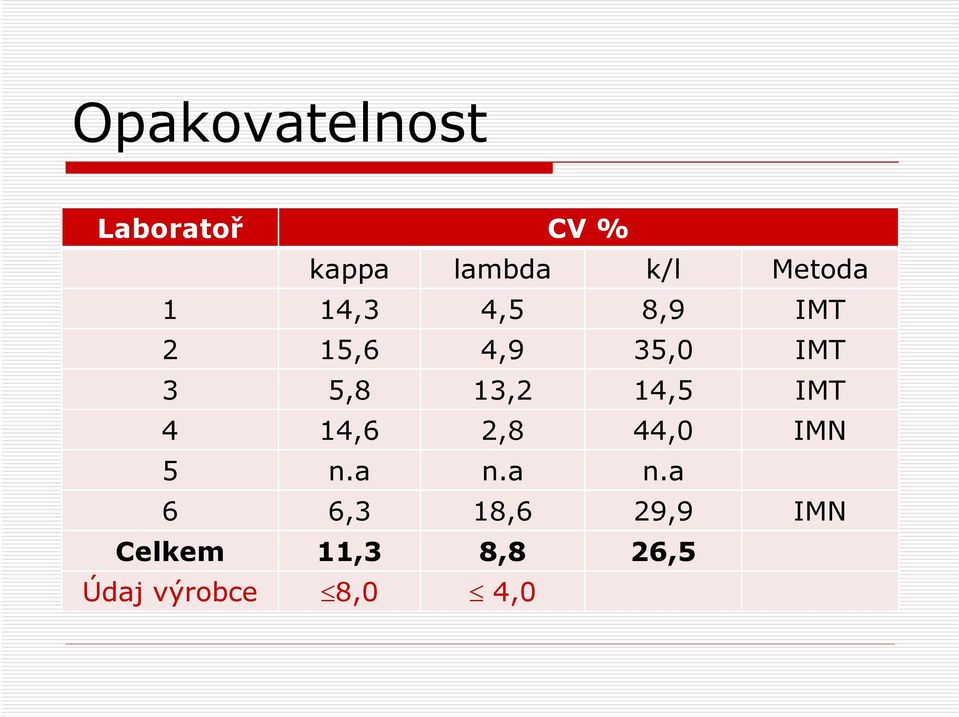 13,2 14,5 IMT 4 14,6 2,8 44,0 IMN 5 n.a n.