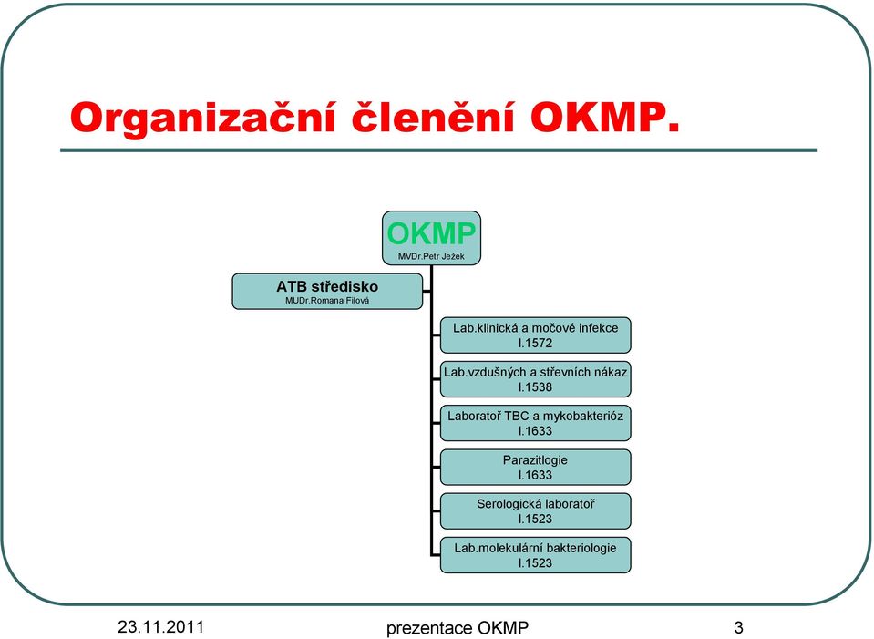 vzdušných a střevních nákaz l.1538 Laboratoř TBC a mykobakterióz l.