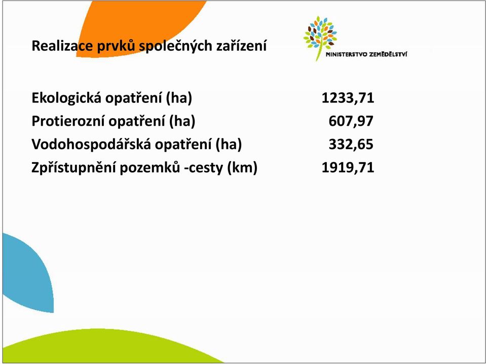 opatření (ha) 607,97 Vodohospodářská