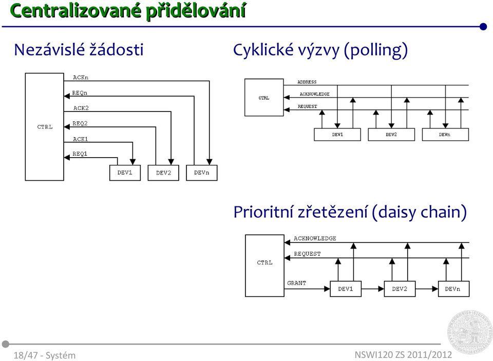 Cyklické výzvy (polling)